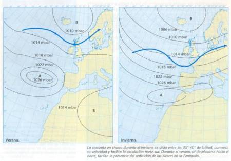 Situación del jet-stream con respecto a España, en verano y en invierno